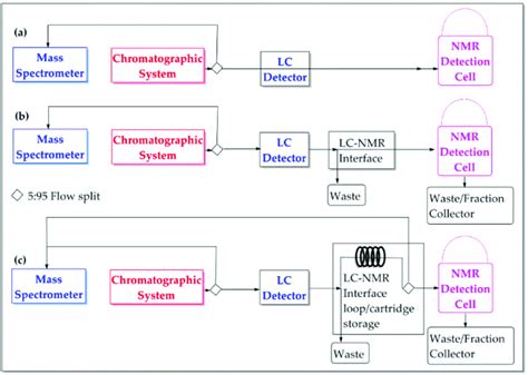 lcms nmr polarimeter ir|nmr spectrometer diagram.